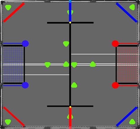 Under/Over 4.5 Strategy .